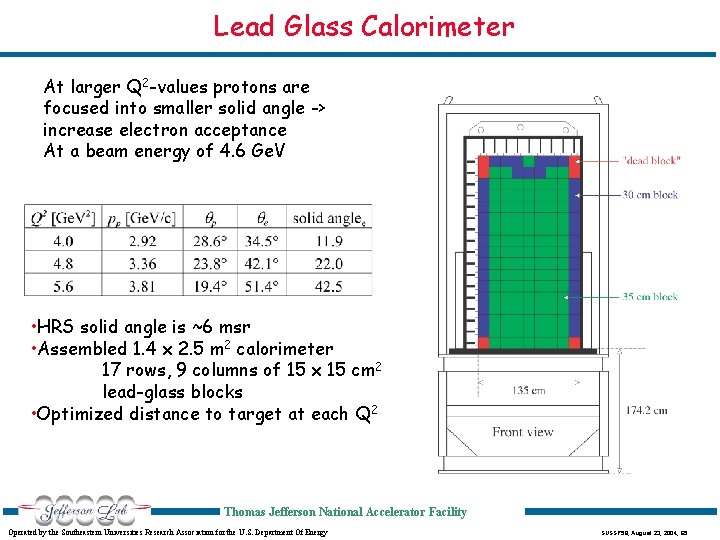 Lead Glass Calorimeter At larger Q 2 -values protons are focused into smaller solid