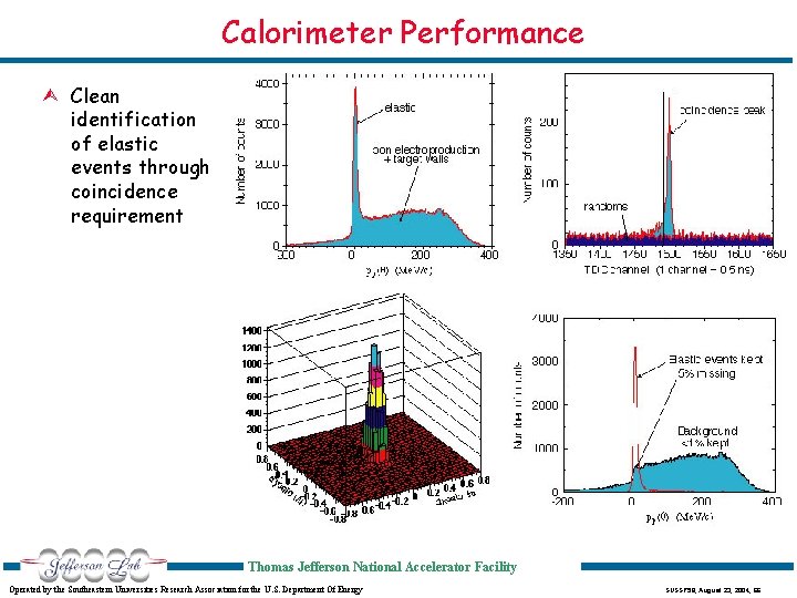 Calorimeter Performance Ù Clean identification of elastic events through coincidence requirement Thomas Jefferson National