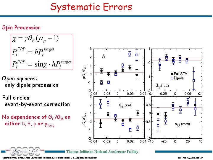 Systematic Errors Spin Precession Open squares: only dipole precession Full circles: event-by-event correction No