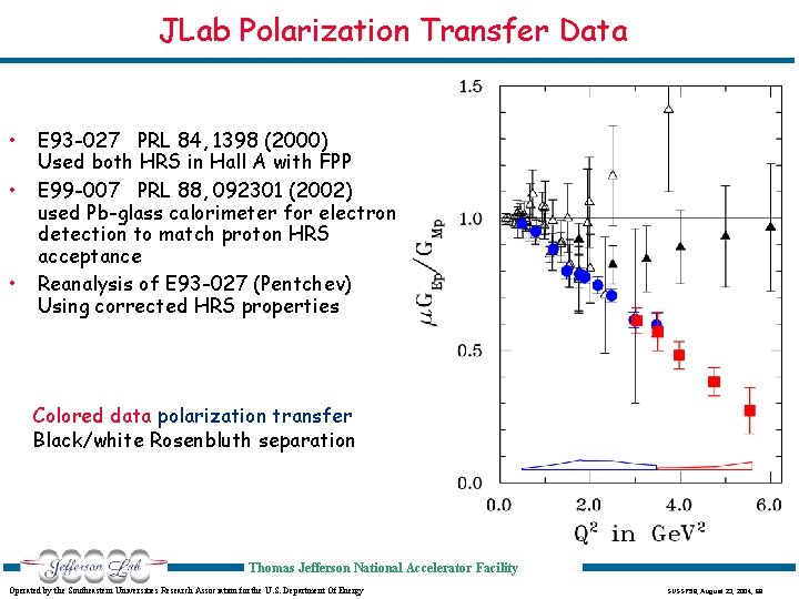 JLab Polarization Transfer Data • • • E 93 -027 PRL 84, 1398 (2000)