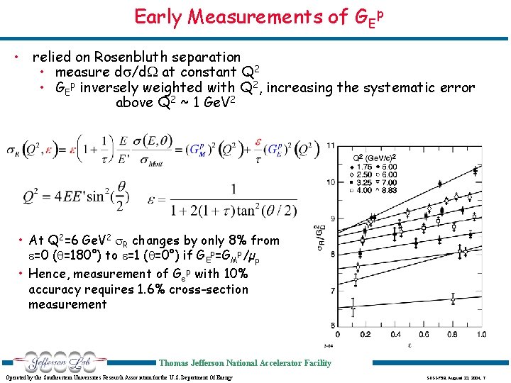 Early Measurements of GEp • relied on Rosenbluth separation • measure ds/d. W at