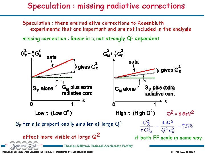 Speculation : missing radiative corrections Speculation : there are radiative corrections to Rosenbluth experiments