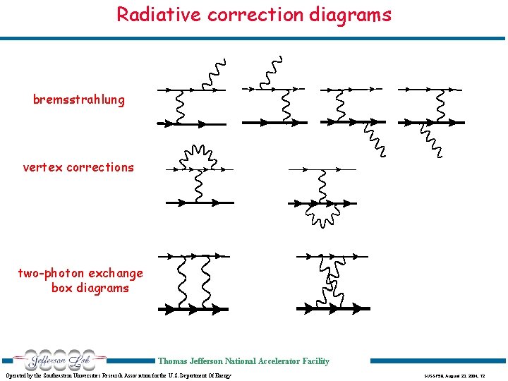 Radiative correction diagrams bremsstrahlung vertex corrections two-photon exchange box diagrams Thomas Jefferson National Accelerator