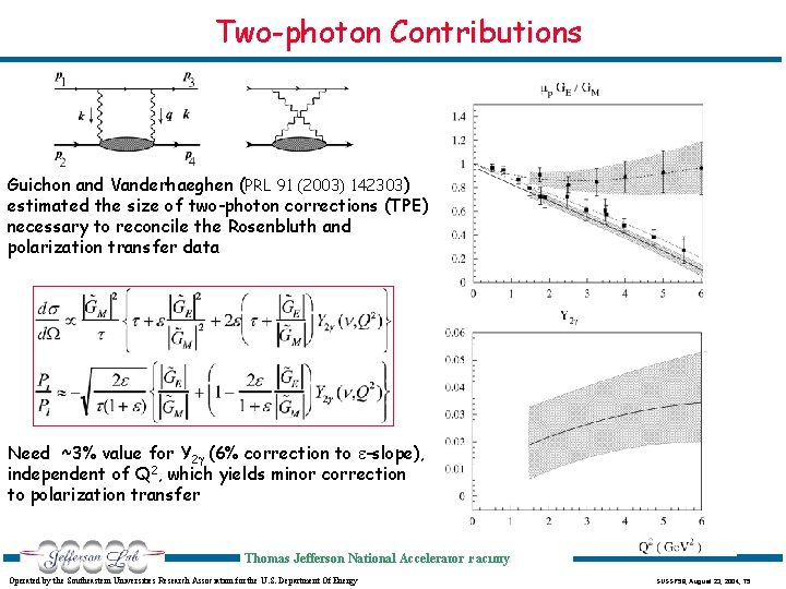 Two-photon Contributions Guichon and Vanderhaeghen (PRL 91 (2003) 142303) estimated the size of two-photon