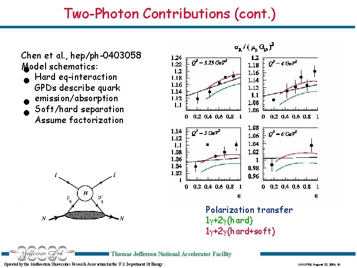 Two-Photon Contributions (cont. ) Chen et al. , hep/ph-0403058 Model schematics: Hard eq-interaction GPDs