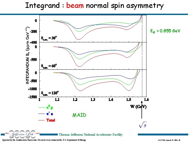 Integrand : beam normal spin asymmetry Ee = 0. 855 Ge. V MAID Thomas
