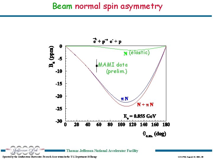 Beam normal spin asymmetry (elastic) MAMI data (prelim. ) Thomas Jefferson National Accelerator Facility