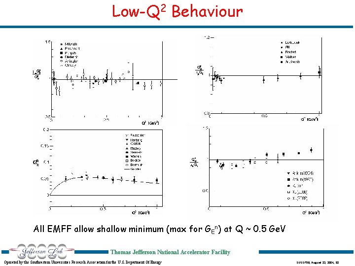 Low-Q 2 Behaviour All EMFF allow shallow minimum (max for GEn) at Q ~