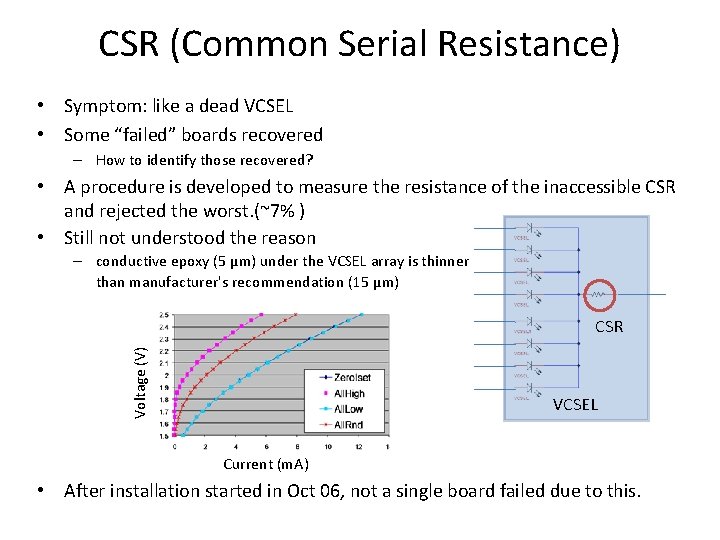 CSR (Common Serial Resistance) • Symptom: like a dead VCSEL • Some “failed” boards