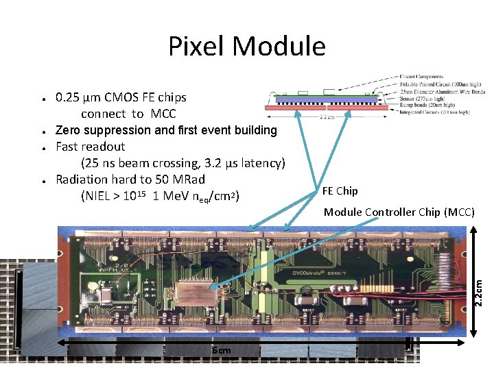 Pixel Module ● ● ● 0. 25 μm CMOS FE chips connect to MCC