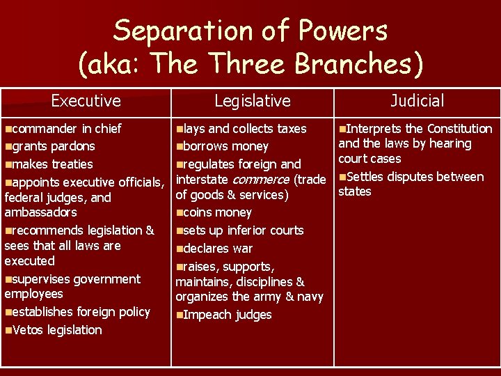 Separation of Powers (aka: The Three Branches) Executive ncommander in chief ngrants pardons nmakes