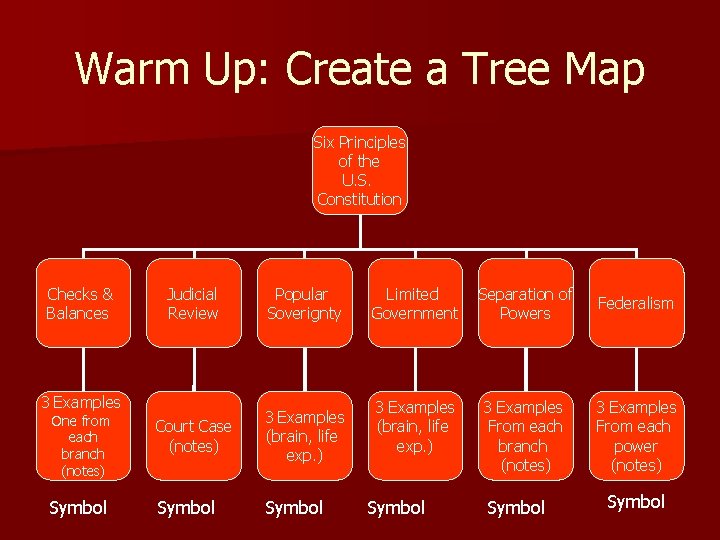 Warm Up: Create a Tree Map Six Principles of the U. S. Constitution Checks