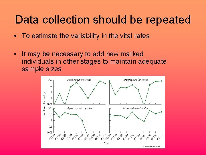 Data collection should be repeated • To estimate the variability in the vital rates