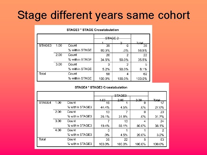 Stage different years same cohort 