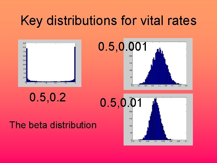 Key distributions for vital rates 0. 5, 0. 001 0. 5, 0. 2 The