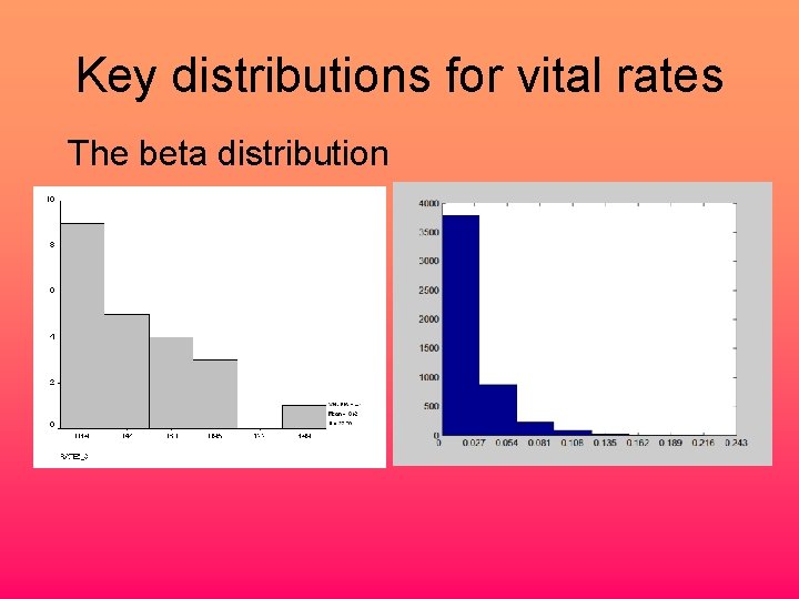 Key distributions for vital rates The beta distribution 