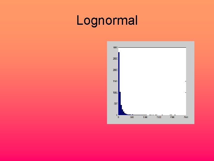 Lognormal 