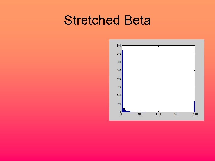 Stretched Beta 