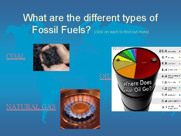 What are the different types of Fossil Fuels? (click on each to find out