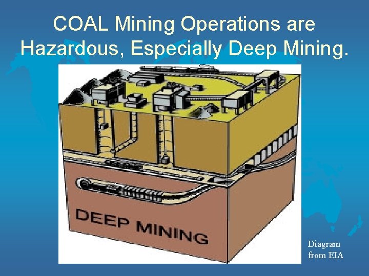 COAL Mining Operations are Hazardous, Especially Deep Mining. Diagram from EIA 