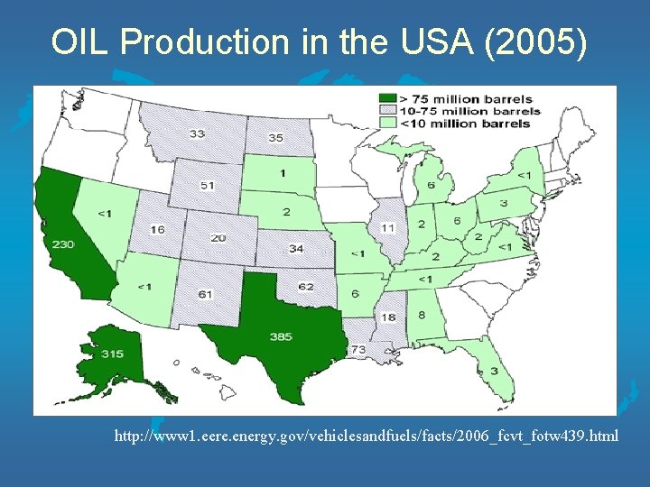 OIL Production in the USA (2005) http: //www 1. eere. energy. gov/vehiclesandfuels/facts/2006_fcvt_fotw 439. html