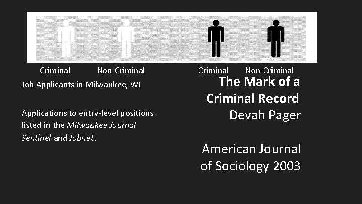 Criminal Non-Criminal Criminal Non-Criminal Job Applicants in Milwaukee, WI Applications to entry-level positions listed