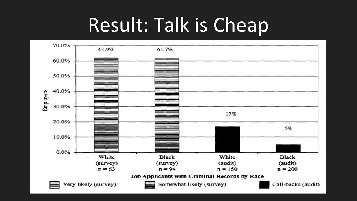 Result: Talk is Cheap 