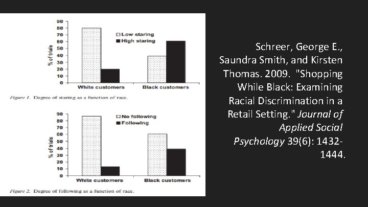 Schreer, George E. , Saundra Smith, and Kirsten Thomas. 2009. "Shopping While Black: Examining