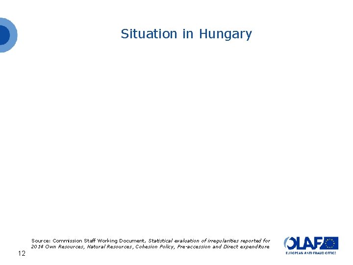 Situation in Hungary 12 Source: Commission Staff Working Document, Statistical evaluation of irregularities reported Situation in Hungary 12 Source: Commission Staff Working Document, Statistical evaluation of irregularities reported