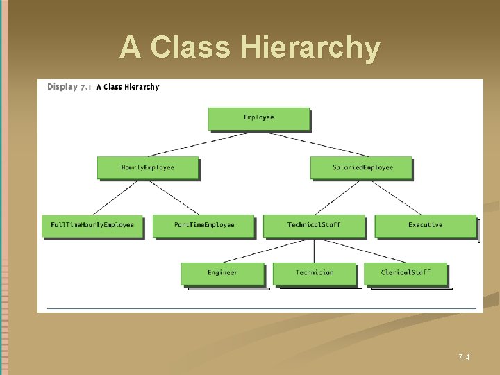 A Class Hierarchy 7 -4 