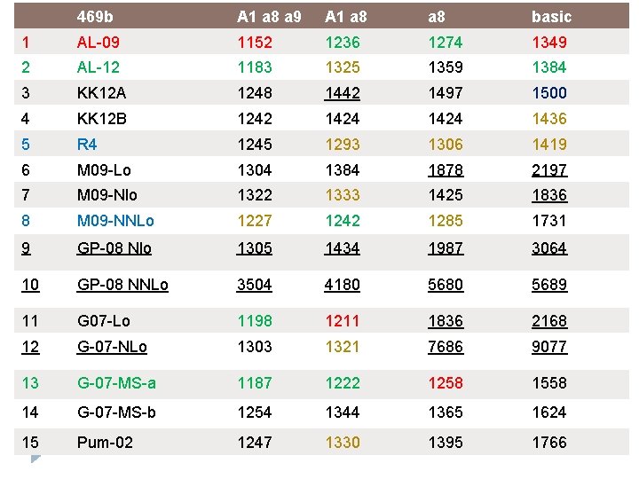 469 b A 1 a 8 a 9 A 1 a 8 basic 1 469 b A 1 a 8 a 9 A 1 a 8 basic 1