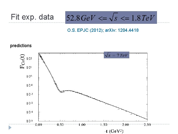 Fit exp. data O. S. EPJC (2012); ar. Xiv: 1204. 4418 predictions Fit exp. data O. S. EPJC (2012); ar. Xiv: 1204. 4418 predictions