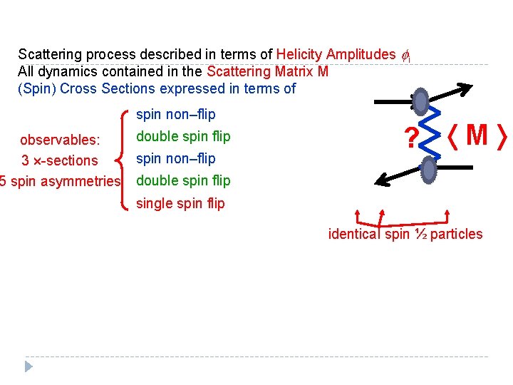 Scattering process described in terms of Helicity Amplitudes fi All dynamics contained in the Scattering process described in terms of Helicity Amplitudes fi All dynamics contained in the