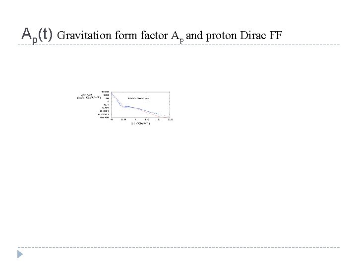 Ap(t) Gravitation form factor Ap and proton Dirac FF Ap(t) Gravitation form factor Ap and proton Dirac FF