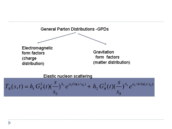 General Parton Distributions -GPDs Electromagnetic form factors (charge distribution) Elastic nucleon scattering Gravitation form General Parton Distributions -GPDs Electromagnetic form factors (charge distribution) Elastic nucleon scattering Gravitation form