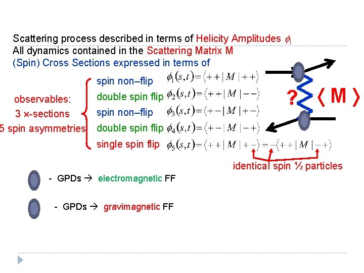 Scattering process described in terms of Helicity Amplitudes fi All dynamics contained in the Scattering process described in terms of Helicity Amplitudes fi All dynamics contained in the