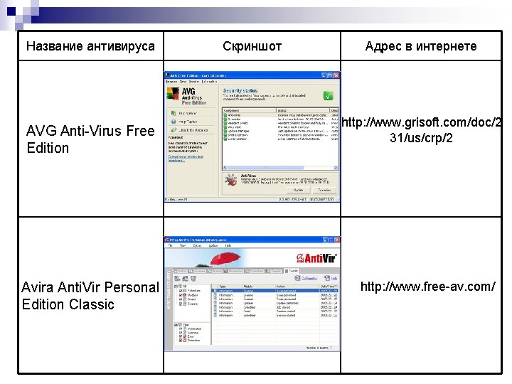Название антивируса AVG Anti-Virus Free Edition Avira Anti. Vir Personal Edition Classic Скриншот Адрес