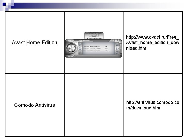 Avast Home Edition http: //www. avast. ru/Free_ Avast_home_edition_dow nload. htm Comodo Antivirus http: //antivirus.