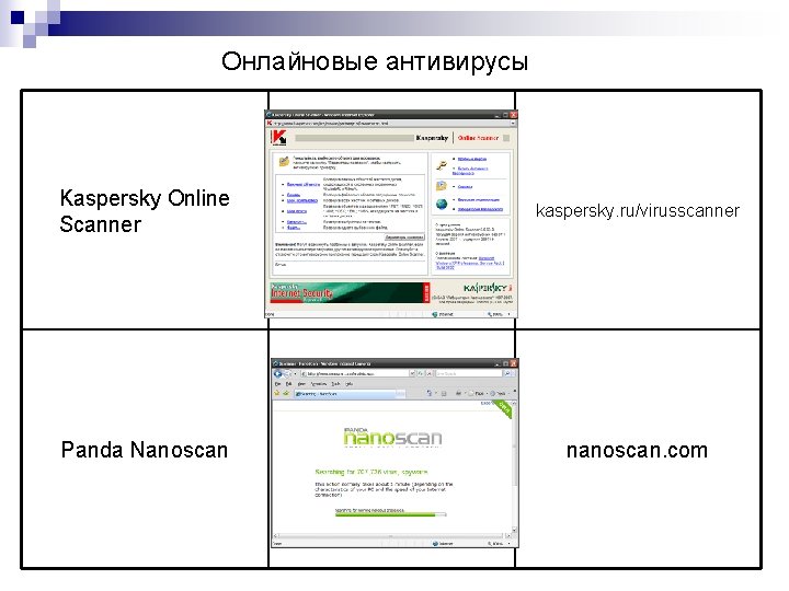 Онлайновые антивирусы Kaspersky Online Scanner kaspersky. ru/virusscanner Panda Nanoscan nanoscan. com 