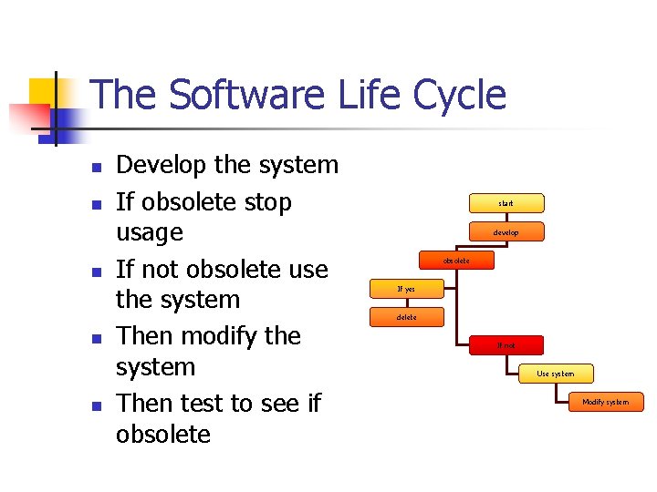 The Software Life Cycle n n n Develop the system If obsolete stop usage The Software Life Cycle n n n Develop the system If obsolete stop usage