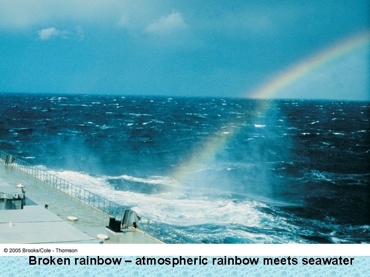 Broken rainbow – atmospheric rainbow meets seawater 