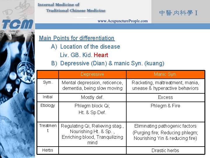 Main Points for differentiation A) Location of the disease Liv. GB. Kid. Heart B)