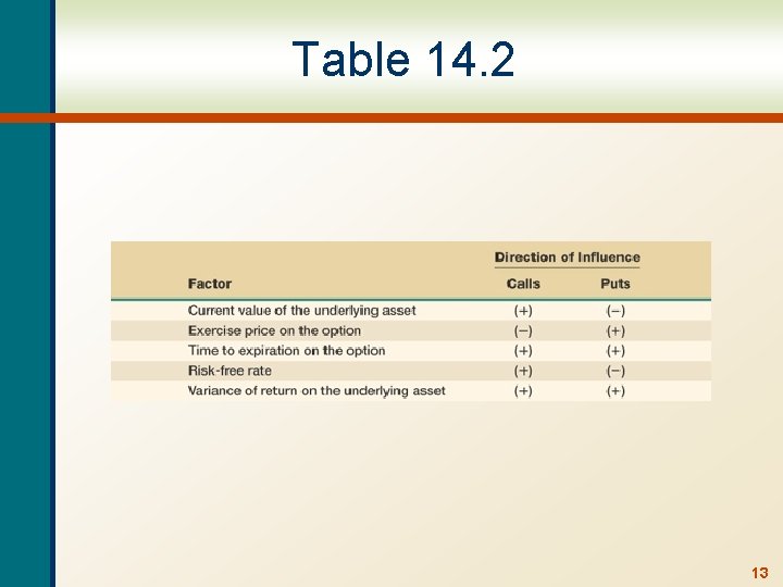 Table 14. 2 13 