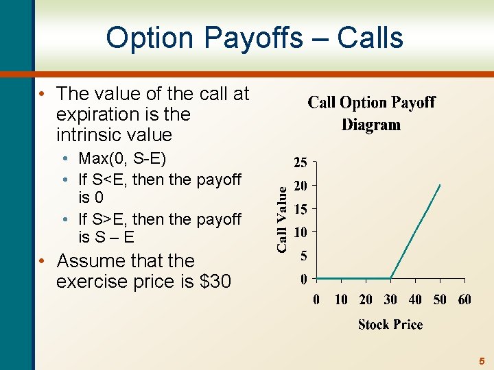 Option Payoffs – Calls • The value of the call at expiration is the