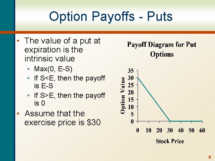 Option Payoffs - Puts • The value of a put at expiration is the