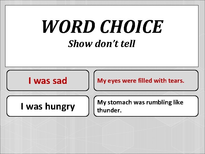 WORD CHOICE Show don’t tell I was sad My eyes were filled with tears.