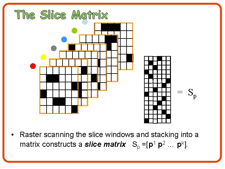 The Slice Matrix = Sp • Raster scanning the slice windows and stacking into