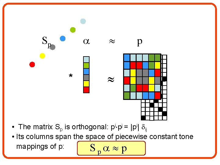  Sp * p • The matrix Sp is orthogonal: pi pj = |pi|