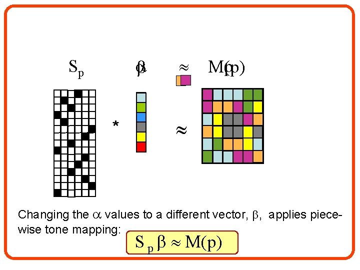  Sp * p M(p) Changing the values to a different vector, , applies