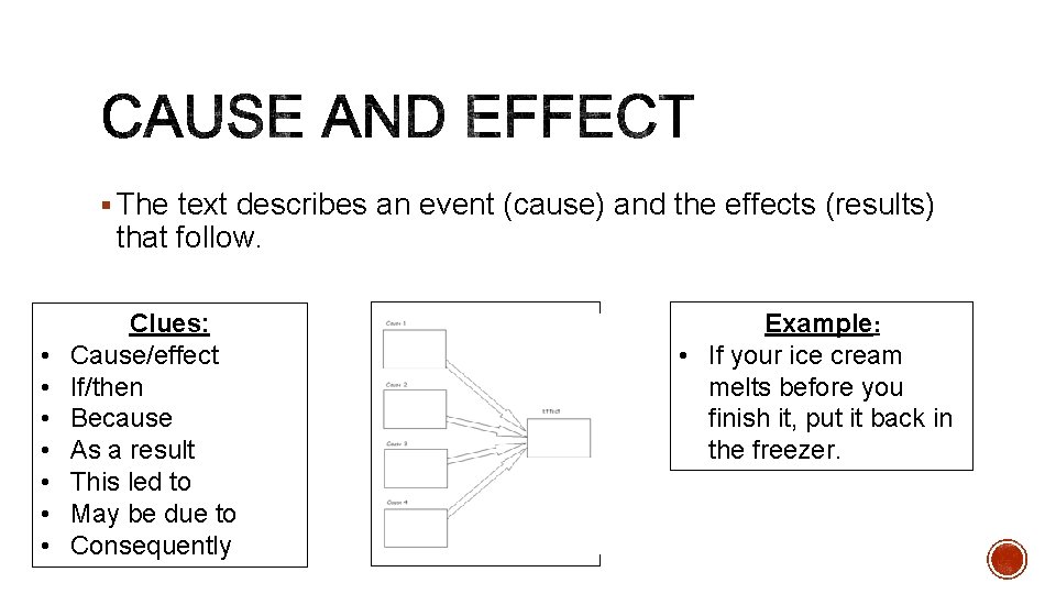 § The text describes an event (cause) and the effects (results) that follow. •